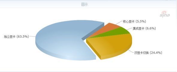 超極本市場調查報告 輕薄便攜與性能兼具成主流趨勢