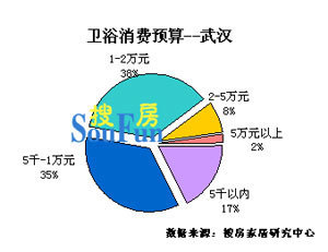 品牌與法律咨詢 武漢消費(fèi)者選購衛(wèi)浴產(chǎn)品的關(guān)鍵考量