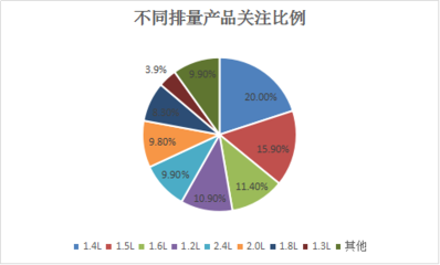 2016年MPV市場(chǎng)調(diào)查報(bào)告 法律咨詢與服務(wù)