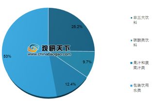 維州FOD計(jì)劃推動(dòng)食品加工廠升級(jí)，中國果蔬飲料市場(chǎng)迎來新機(jī)遇與法律挑戰(zhàn)