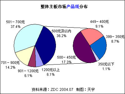 中國低端主板市場潛力分析及法律合規(guī)要點(diǎn)解析