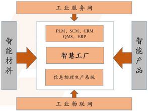 智慧工廠行業(yè)市場投資前景調(diào)研分析及法律咨詢服務(wù)