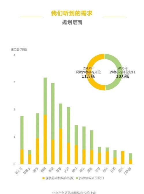 養老機構盈利前景分析 一份基于市場調研的深度報告