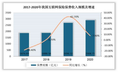 我國互聯(lián)網(wǎng)保險行業(yè)產(chǎn)品結構、銷售渠道及市場滲透情況簡析
