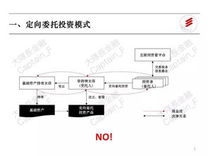 新規(guī)之后，互聯(lián)網(wǎng)資管真的涼了嗎？