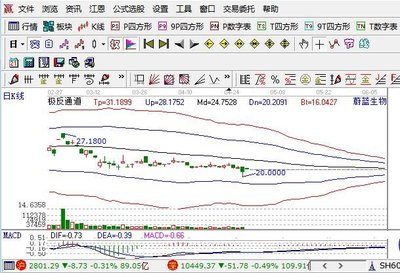 蔚藍生物2019年凈利潤下滑6.75%至7775.29萬元，擬10派2元，工業酶制劑研發持續加碼