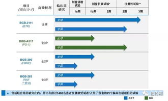 藥渡視界 百濟神州引領中國小型創新藥物研發企業的崛起