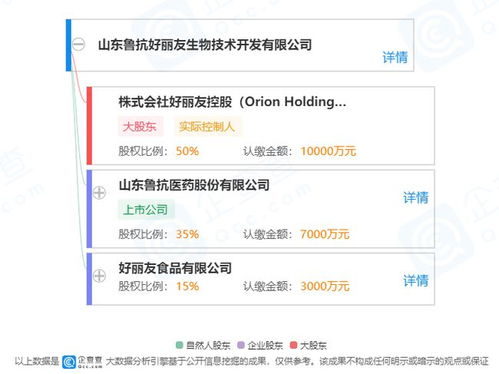 韓國癌癥診斷技術企業與山東魯抗好麗友簽約，共推工業酶制劑研發